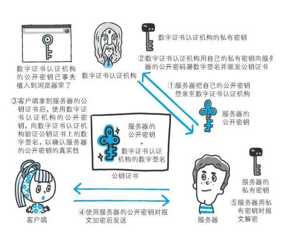 文章插图